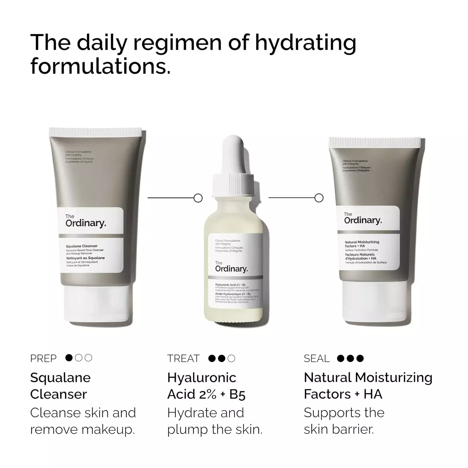 The Ordinary The Daily Set