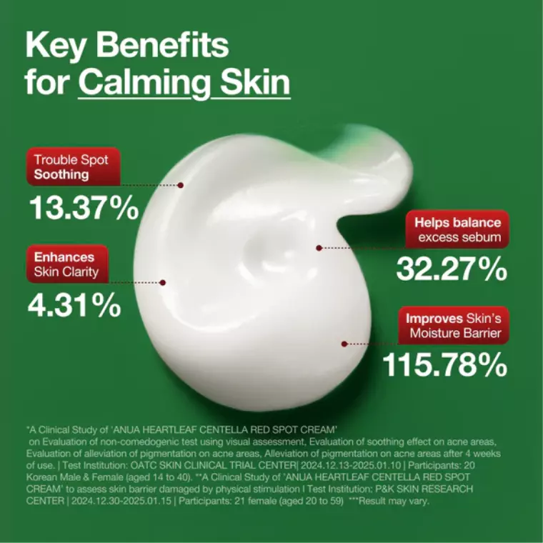 Anua Heartleaf Centella Red Spot Cream (30gm)
