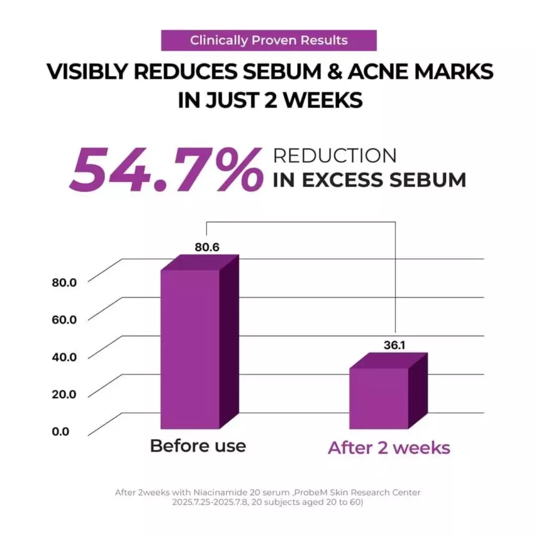 Jumiso Niacinamide Trial Kit