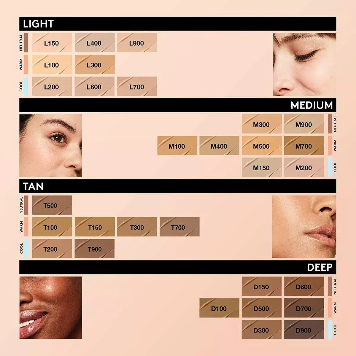 Covergirl Trublend Undercover Concealer - NATURAL IVORY (10ml)